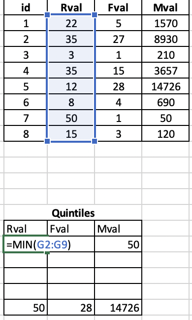 Quintile grid table