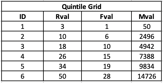 Final quintile grid